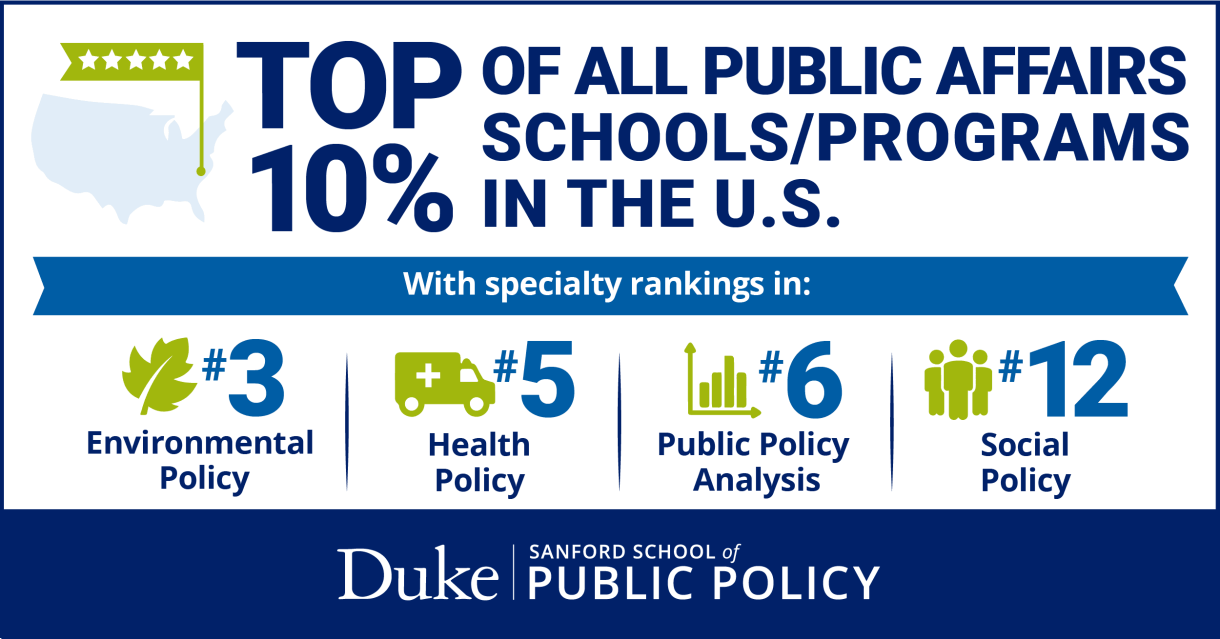 Graduate rankings 2024-2025